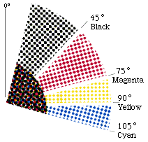 [Image of dot pattern]